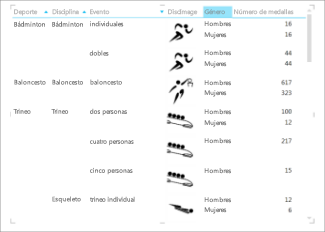 Ordenación de tabla en Power View