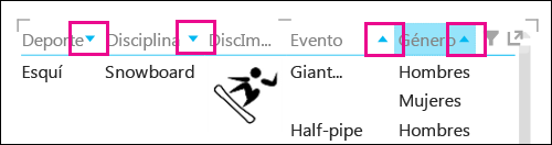 Icono de ordenación de matrices en Power View
