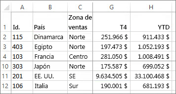 Inmovilizar filas y columnas