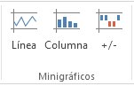 Comandos de minigráfico en la pestaña Insertar