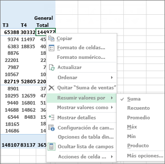 Un valor numérico campo de la tabla dinámica usa la función Suma de forma predeterminada