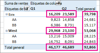 Los totales y subtotales Generales tabla dinámica