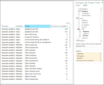 Tabla de niveles de detalles de Power View