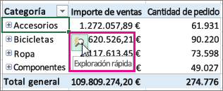Tabla dinámica con el botón Exploración rápida seleccionado