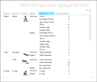 Matriz de Power View ordenada por Categoría