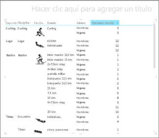 Matriz de Excel ordenada por Año