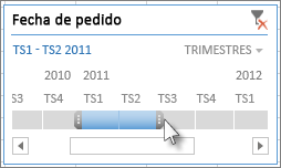 Controladores de selección de intervalo de tiempo
