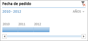 Línea de tiempo