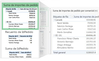Tablas dinámicas recomendadas para sus datos
