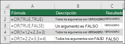 Ejemplos de uso de la función O.