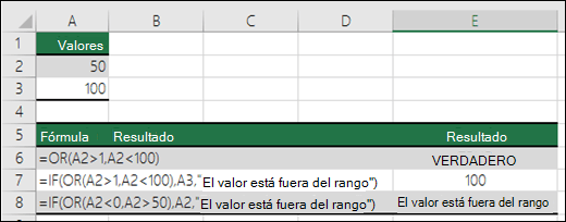 Ejemplos de uso de la función O con la función SI.