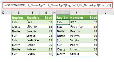 Ordene una tabla por región en orden ascendente y, después, por la edad de cada persona, en orden descendente.
