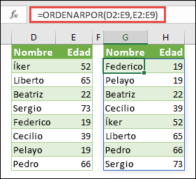 Use ORDENARPOR para ordenar un rango. En este caso, usamos =ORDENARPOR(D2:E9;E2:E9) para ordenar una lista de nombres de personas por su edad, en orden ascendente.