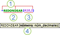 Estructura de una función