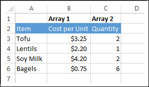 Lista de artículos de la compra en la columna A. En la columna B (matriz 1) se encuentra el costo por unidad. En la columna C (matriz 2) se encuentra la cantidad que se va a comprar.
