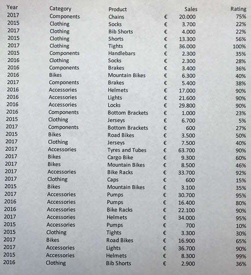 Imagen de datos tabulares