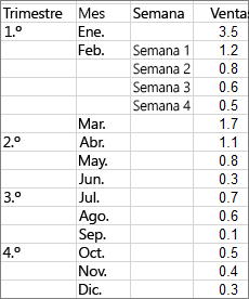 Datos utilizados para crear el gráfico de proyección solar de ejemplo