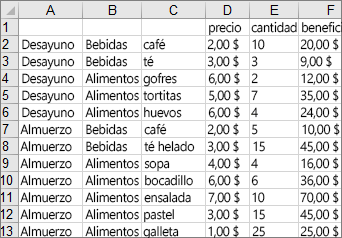 Datos utilizados para crear el gráfico de rectángulos de ejemplo