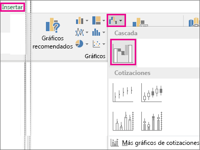 Imagen que muestra los comandos de la cinta de opciones para insertar un gráfico Cascada