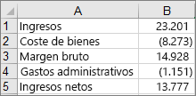 Datos utilizados para crear el gráfico de cascada de ejemplo