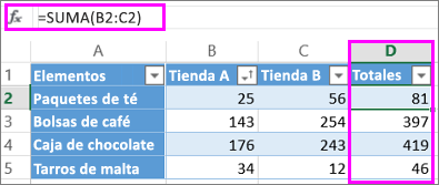 Una tabla de Excel con una fórmula SUM en la celda D2 rellenada hacia abajo en la columna Totales.