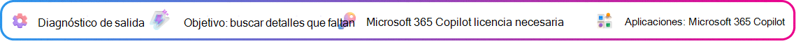 Tarjeta de contexto de diagnóstico de resultados enfocada en detectar brechas en un proyecto de propuesta generado por Copilot. Objetivo: detectar las brechas en las propuestas. Microsoft 365 Copilot licencia necesaria. Aplicación: Microsoft 365 Copilot.