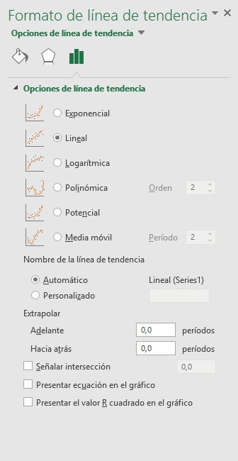 Líneas de tendencia