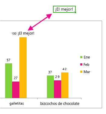 Parte de un gráfico en el que aparece una etiqueta de datos con texto en una celda