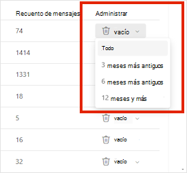 Menú vacío para una carpeta Outlook.com con opciones para eliminar todos los mensajes o los mensajes de más de 3, 6 o 12 meses.