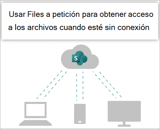 Use Files a petición para obtener acceso a sus archivos cuando trabaje sin conexión.