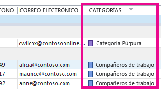 Desplácese a la derecha para ver la columna Categorías.