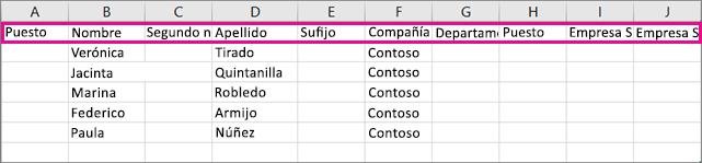 Este es el aspecto del archivo de .csv de ejemplo en Excel.