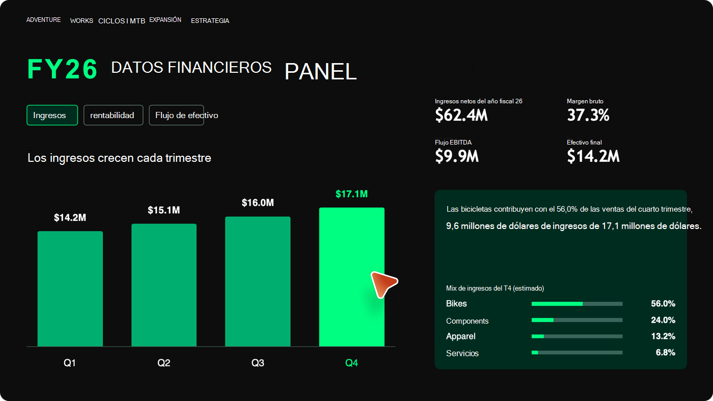 Captura de pantalla que muestra una diapositiva de panel financiero interactivo con pestañas seleccionables de Ingresos, Rentabilidad y Flujo de efectivo, un gráfico de ingresos trimestrales y un desglose de la combinación de ingresos.