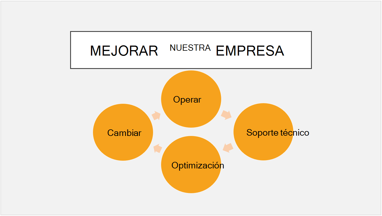 El tema Paquete preestablecido