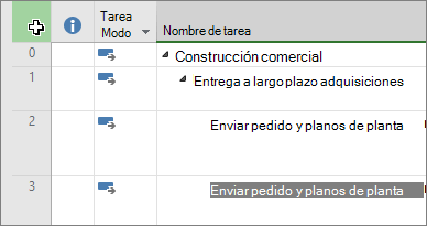 Captura de pantalla que muestra el cursor en la esquina superior izquierda de la vista Diagrama de Gantt del proyecto