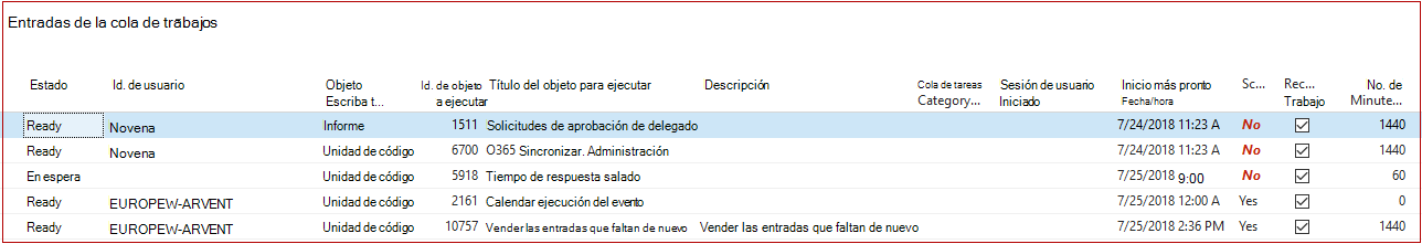 Entradas de cola de trabajos
