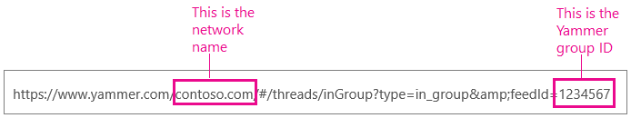 URL de Yammer con nombre de red e id. de grupo resaltados