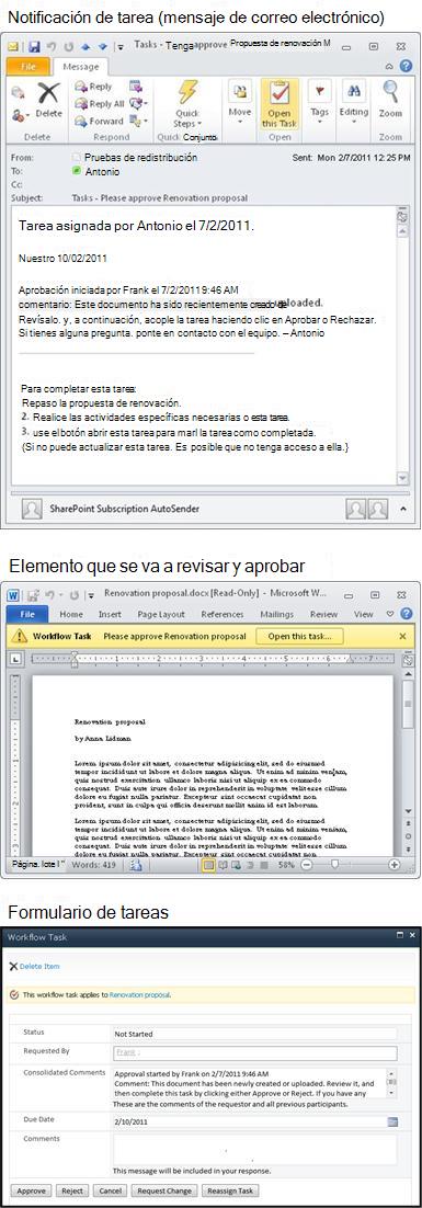 Mensaje de notificación de tarea, elemento para revisión y formulario de tareas