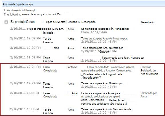 Historial del flujo de trabajo que muestra las acciones de la solicitud de cambio