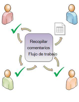 Flujo de trabajo que redirige un elemento a los participantes