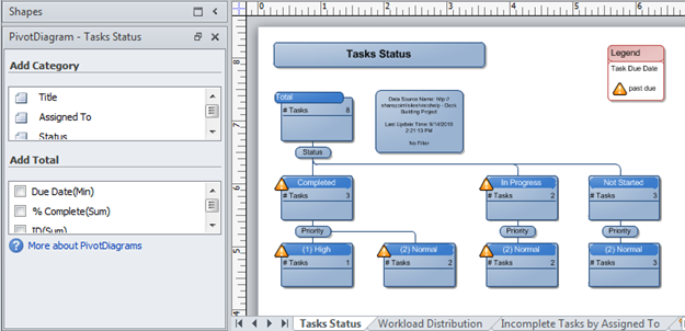 Un diagrama dinámico de Visio creado a partir de una lista de seguimiento de problemas de SharePoint
