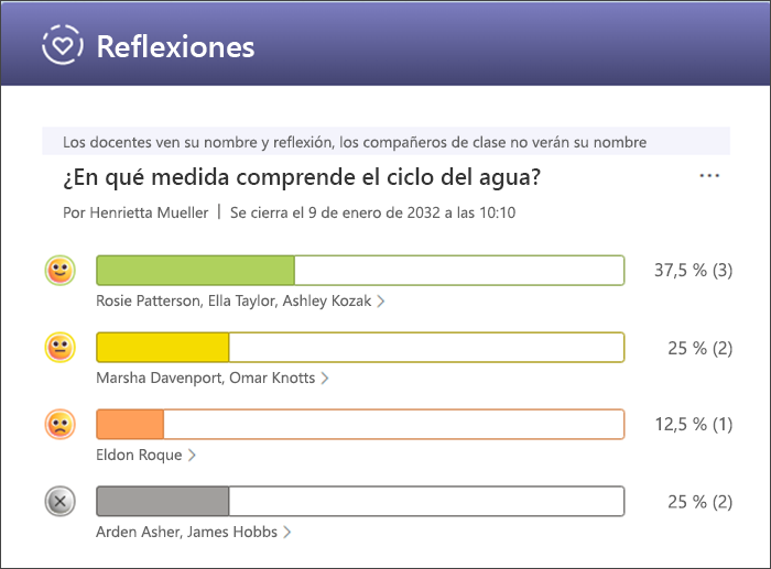 captura de pantalla de las respuestas detalladas que muestran los nombres de los alumnos que respondieron con cada emoji