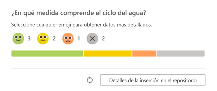 captura de pantalla de las respuestas de los alumnos al reflejo de comprobación tal como aparecen en la página original del formador. gráfico de barras que muestra cuántos alumnos respondieron con cada emoji y cuántos no lo han hecho aún