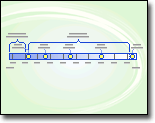 Diagrama de escala de tiempo