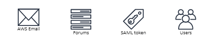 Galería de símbolos general de AWS.