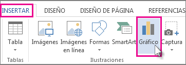 Parte de la pestaña insertar mostrando el botón de Gráfico