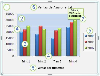 Un gráfico y sus elementos