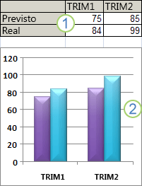 Datos de hoja de cálculo y gráfico