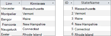 Otsinguvälja tabelid