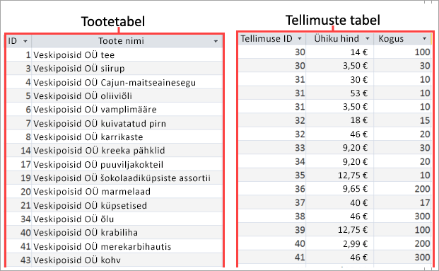 Tabelite 